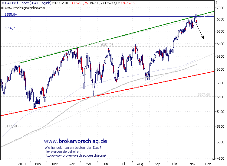 dax-23-11-20101.png