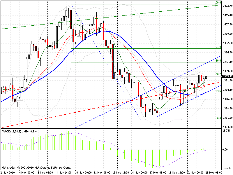 gold 23.11.10.gif