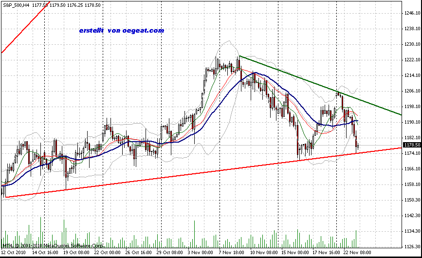 sp500-ies-4st(23.11.2010).gif