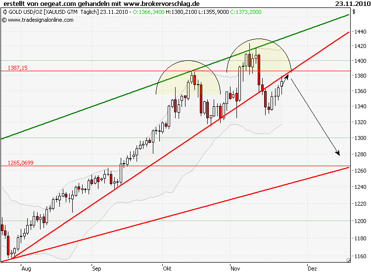 gold-23-11-Chart.png