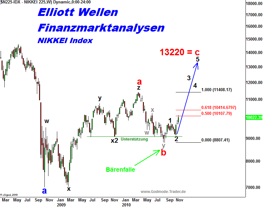 20101122 Nikkei Tiedje.png