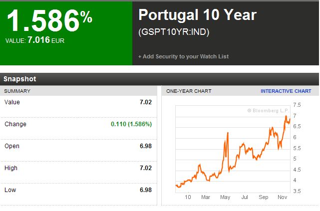 portugal 10-jährige 24-11-2010.jpg