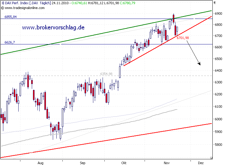 dax-in-24-11-2010.png