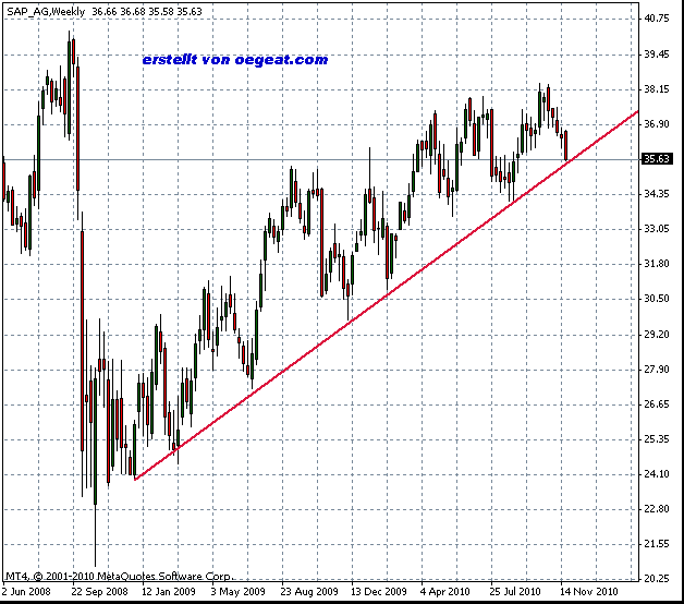 sp500-sap-4st(23.11.2010).gif