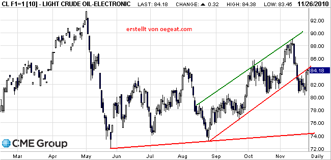 wti-short-25-11.png