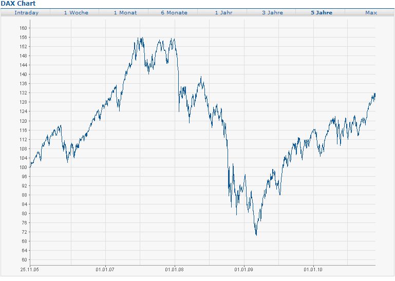 Chart DAX.jpg