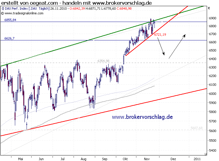 fdax-3534254.png