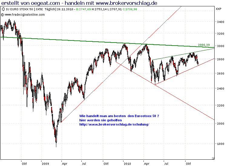 stoxx-50-26-11-2010t.png