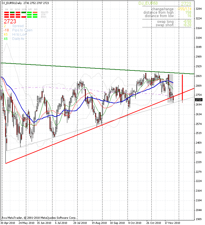 stoxx50-24h-(26.11.2010).gif