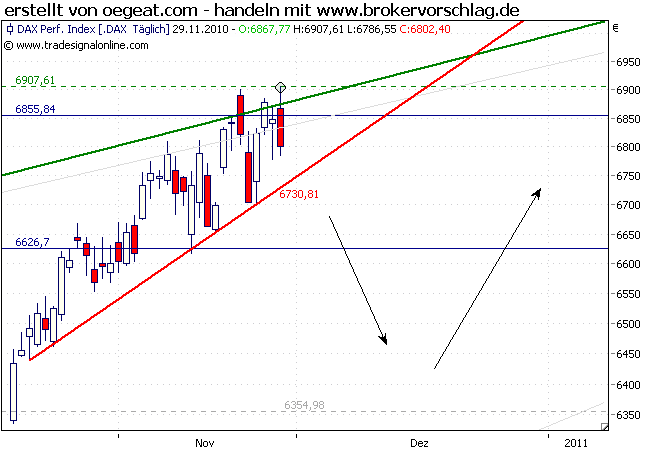 dax-n-hoch-29-11-2010.png