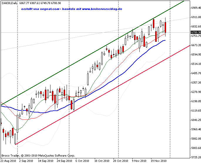 dax-index-tag-2(29.11.2010).gif