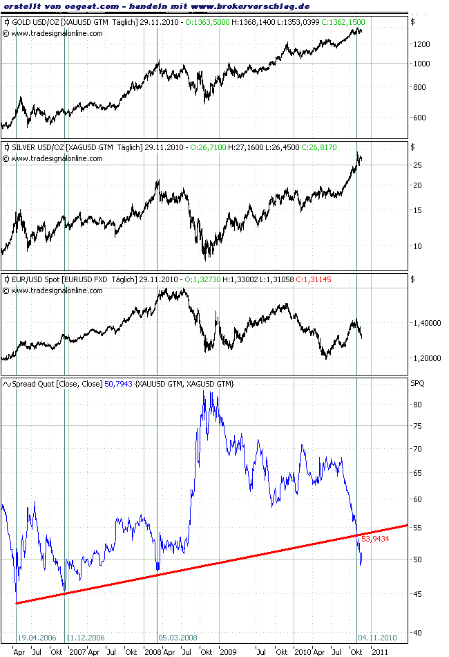 spread-silver-gold-29-11-10.png
