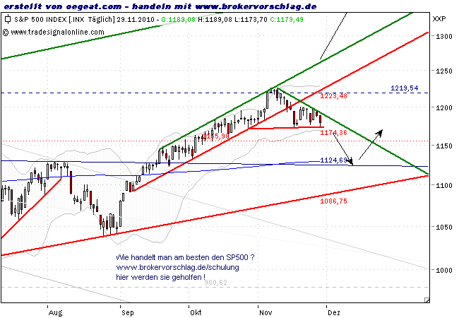 sp500-1-29-5-2010t.png