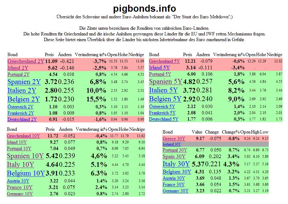 Eu-Bonds am 29-11-2010.jpg