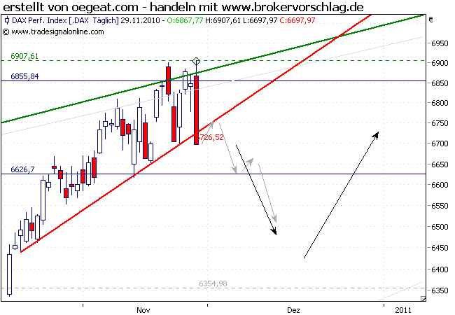 dax-wegzickza-29-11.png