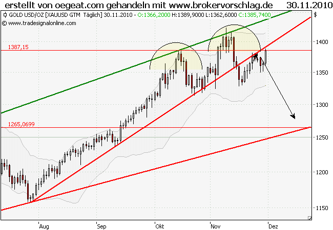 gold-30-11-2010.png