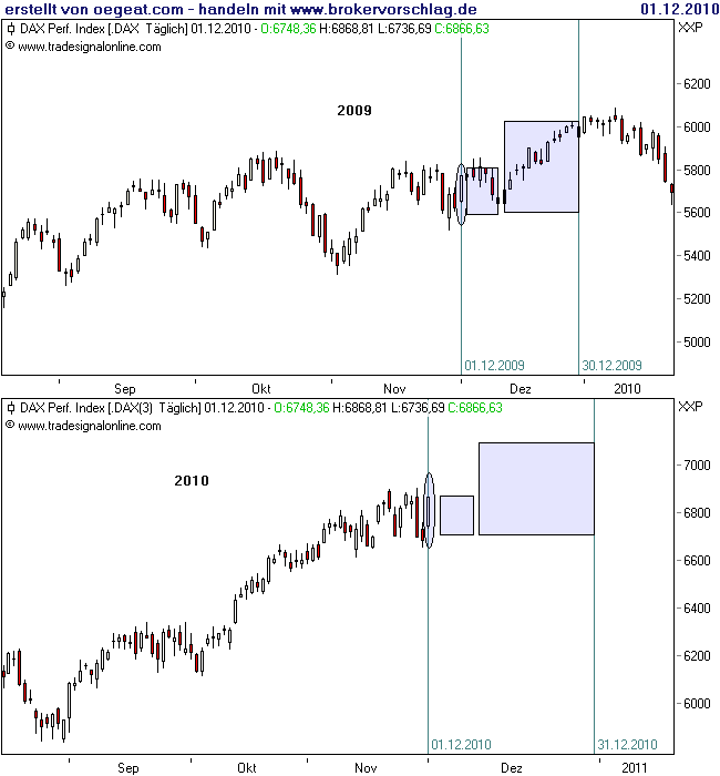 dax-2009-2010.png