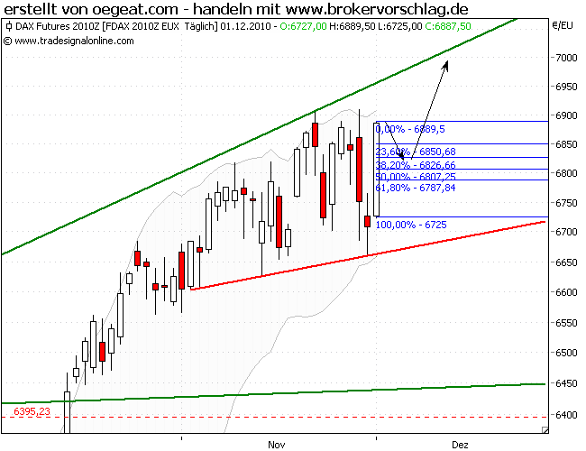 fdax-long-2-12.png