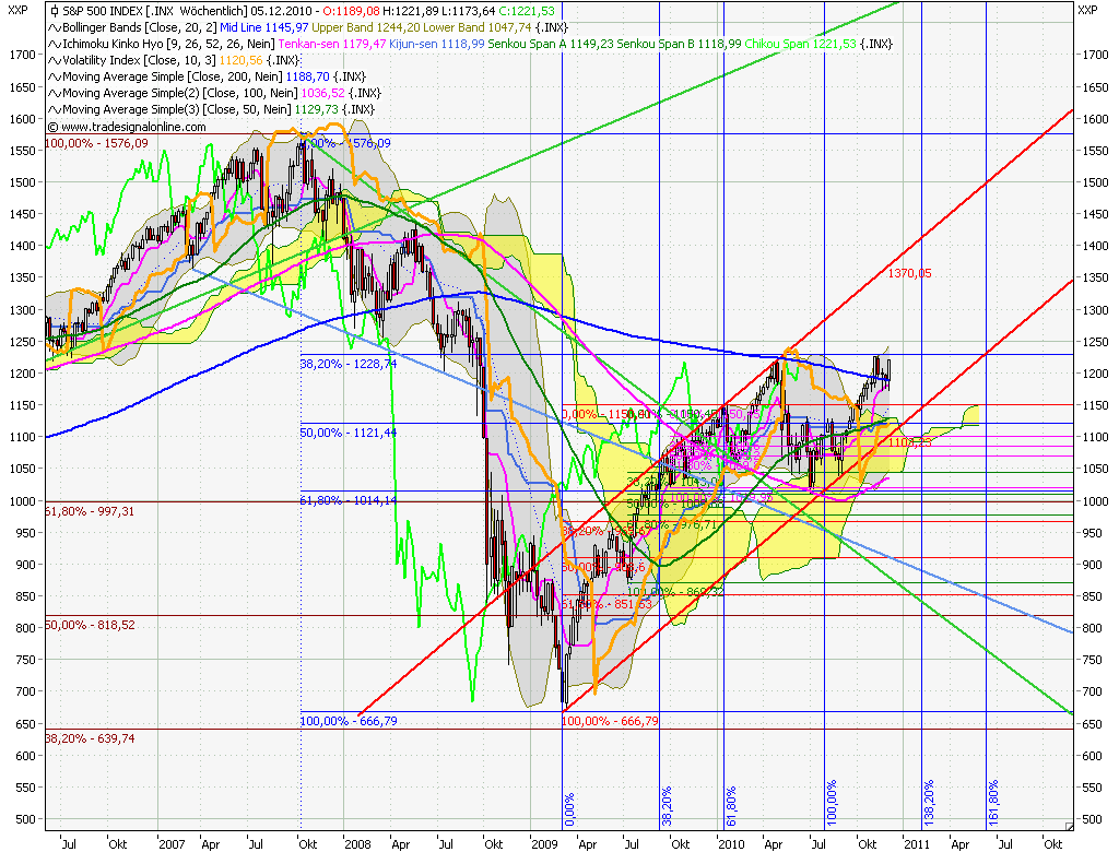 SPX weekly.png