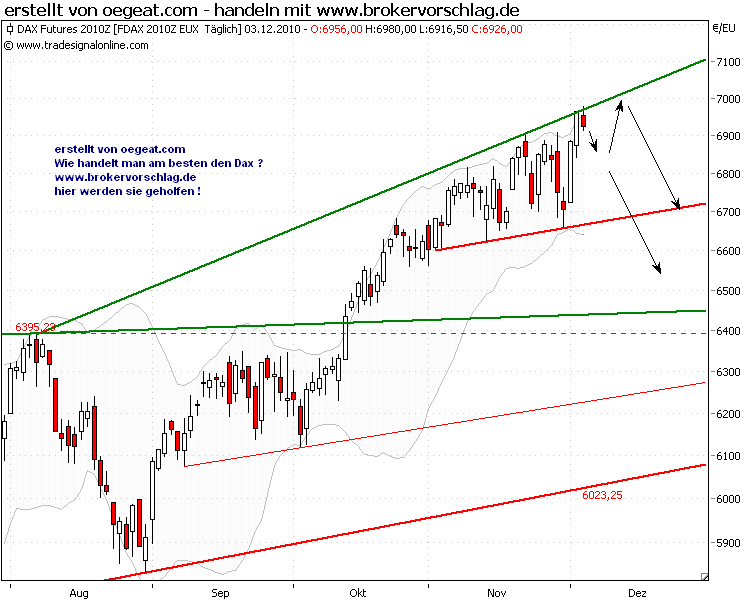 fdax-3-12-2010-a.png