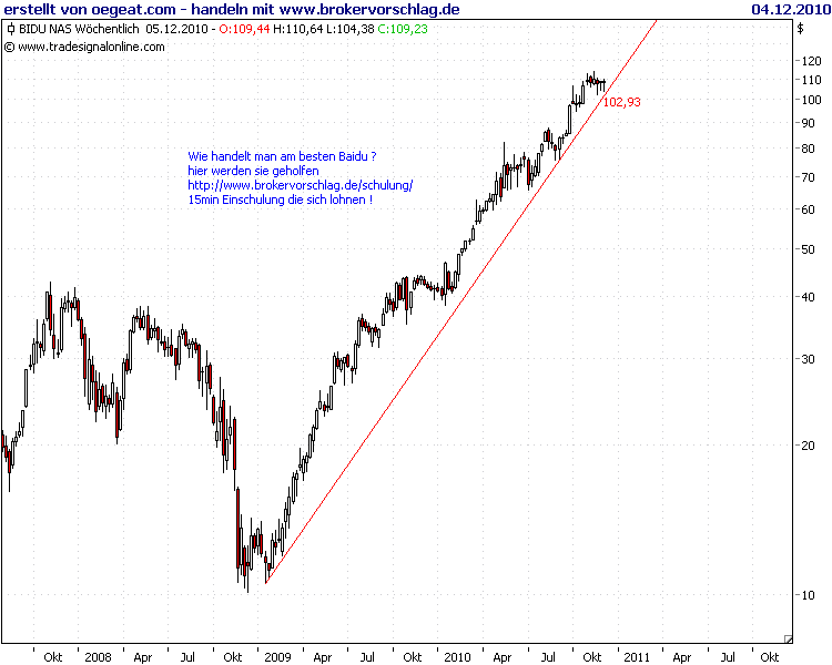baiud-übersicht-3-12-2010.png