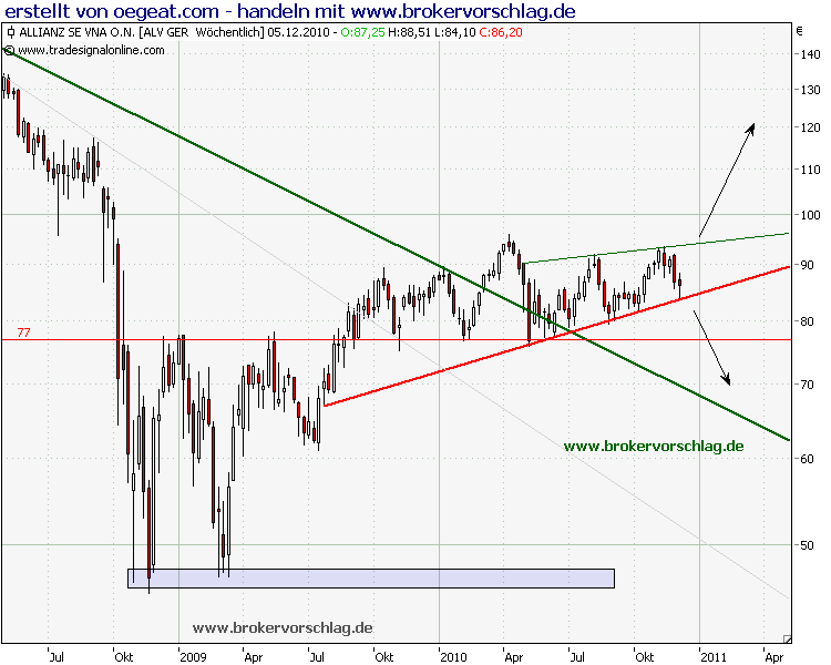 allianz-übersicht-3-12-2010.png