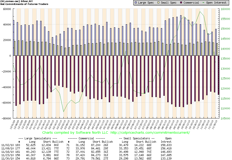 comex Silber 30-11-2010.png