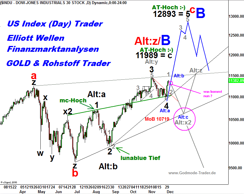 dow03122010.gif