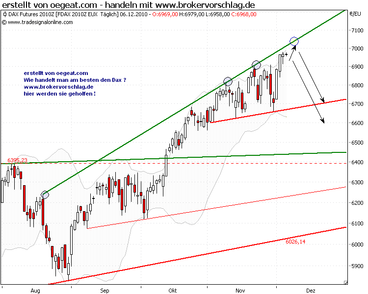 fdax-6-12-2010.png