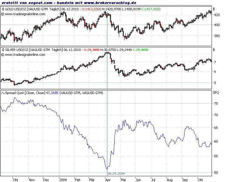 gold-silber-ratio-2004.png