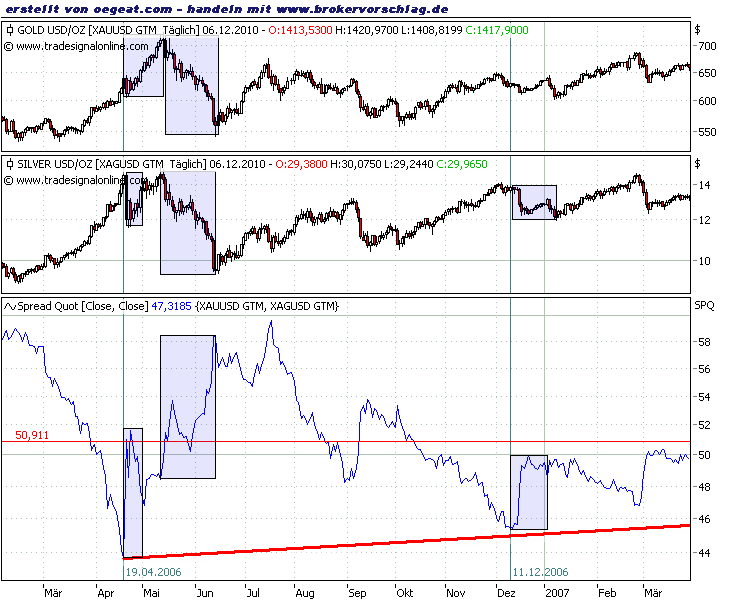 gold-silber-ratio-2006.png