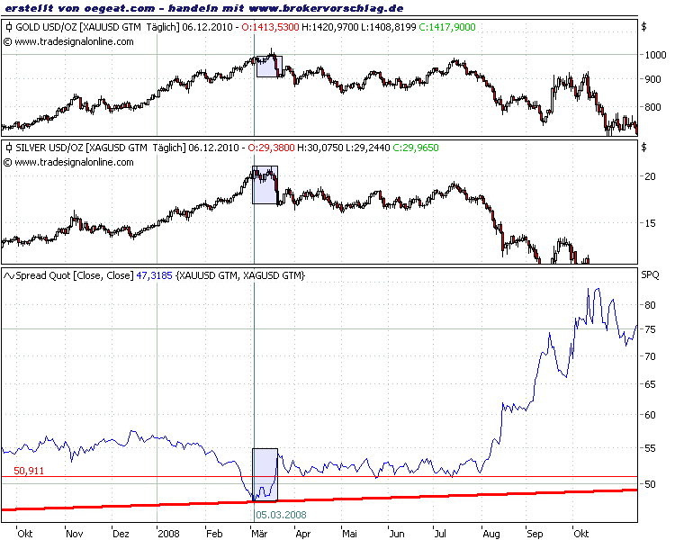 gold-silber-ratio-2008.png