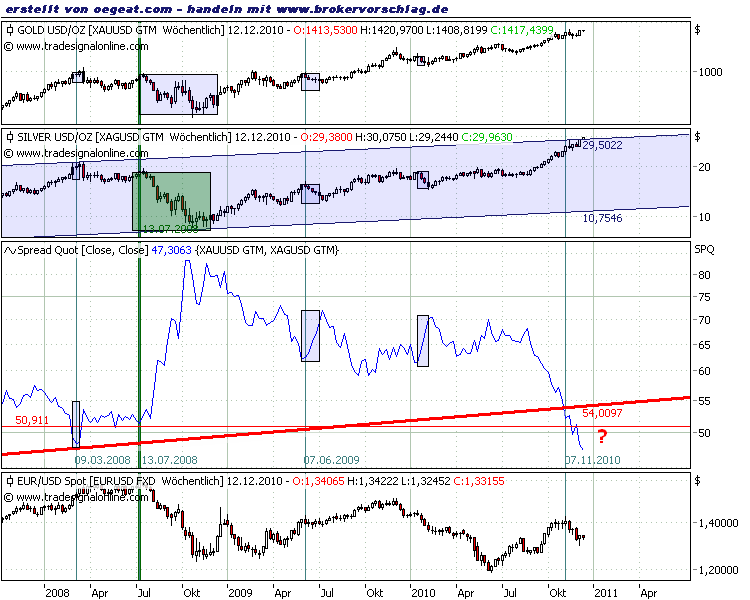 gold-silber-ratio-2008-stärkste bewegung !.png