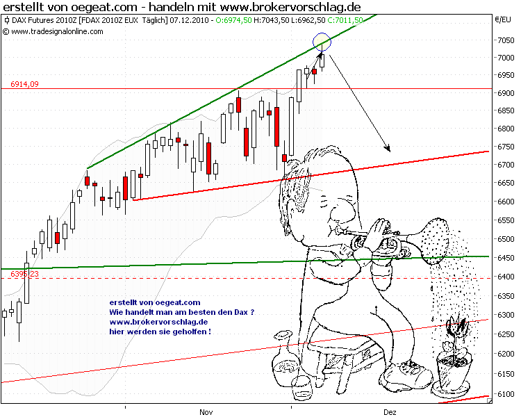 fdax-short-7-12-2010-a.png