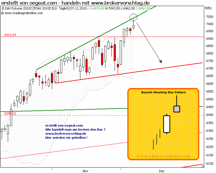 fdax-7-12-2010-c.png