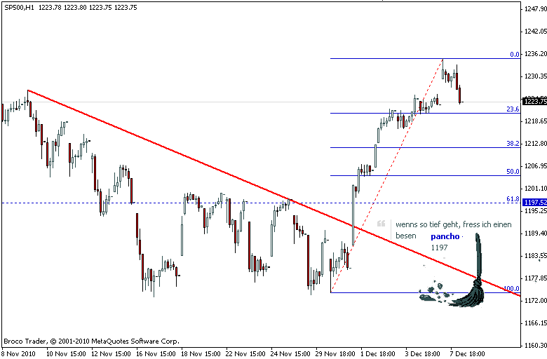 spx-tag-2(7.12.2010).gif