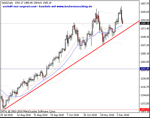 gold-b(8.12.2010).gif
