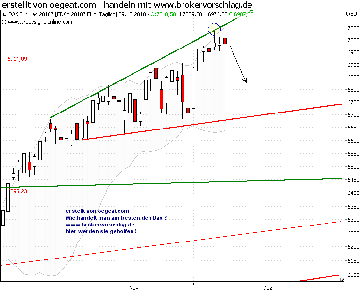 fdax-9-12-2010.png