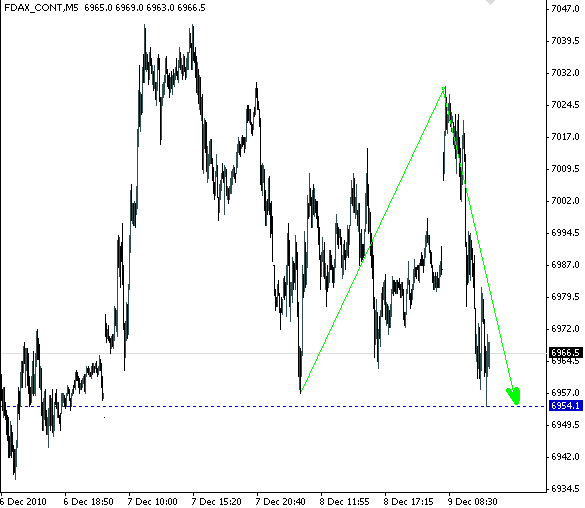 fdax-3-8-12-2010-a.png