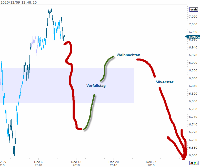 nganha-dax-xmas-2010.gif