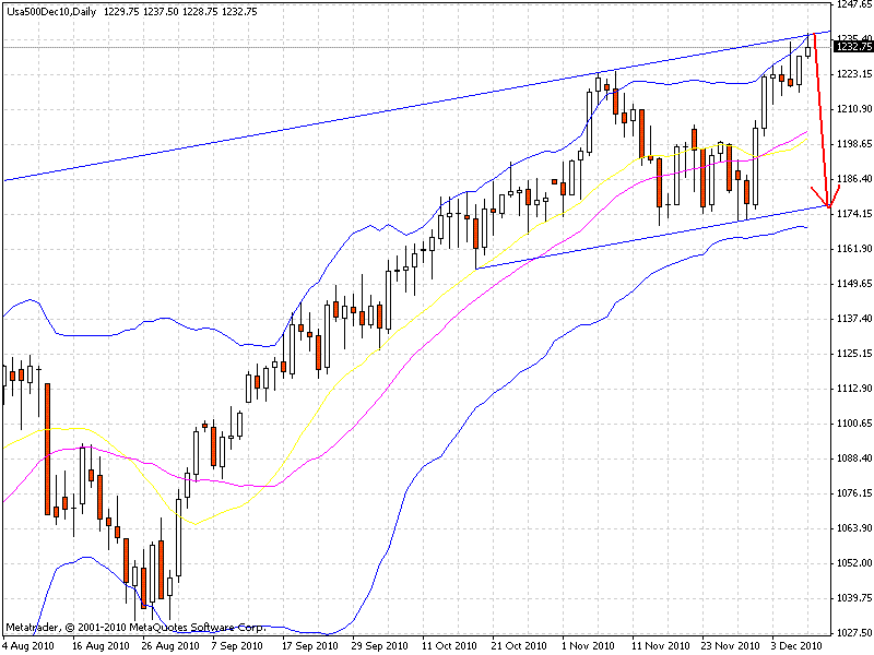 s+p500 -09.12.10.gif