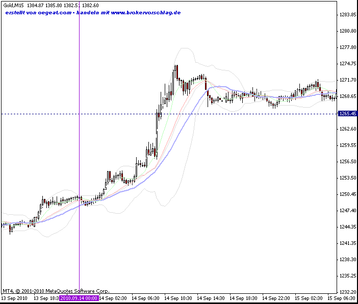 gold-c(10.12.2010).gif