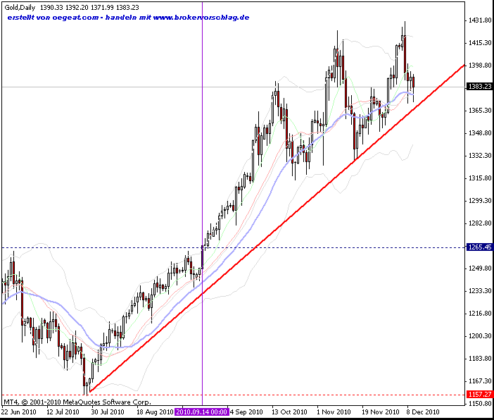 gold-a(10.12.2010).gif