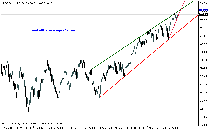 fdax-4h-2(13.12.2010).gif