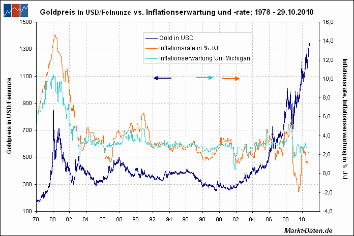 au-inflation.gif