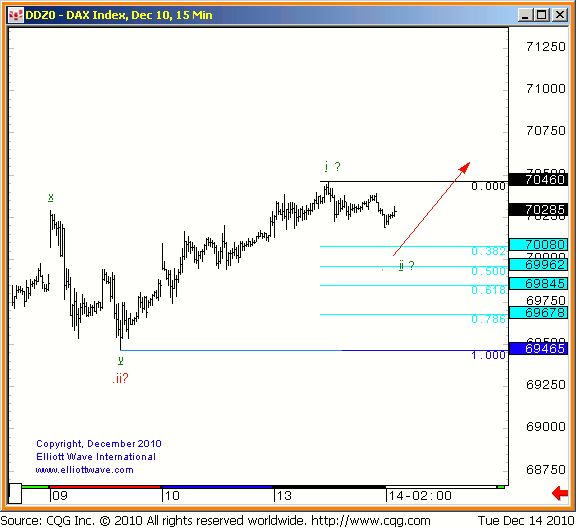 DAX-A-14dec10[2].gif