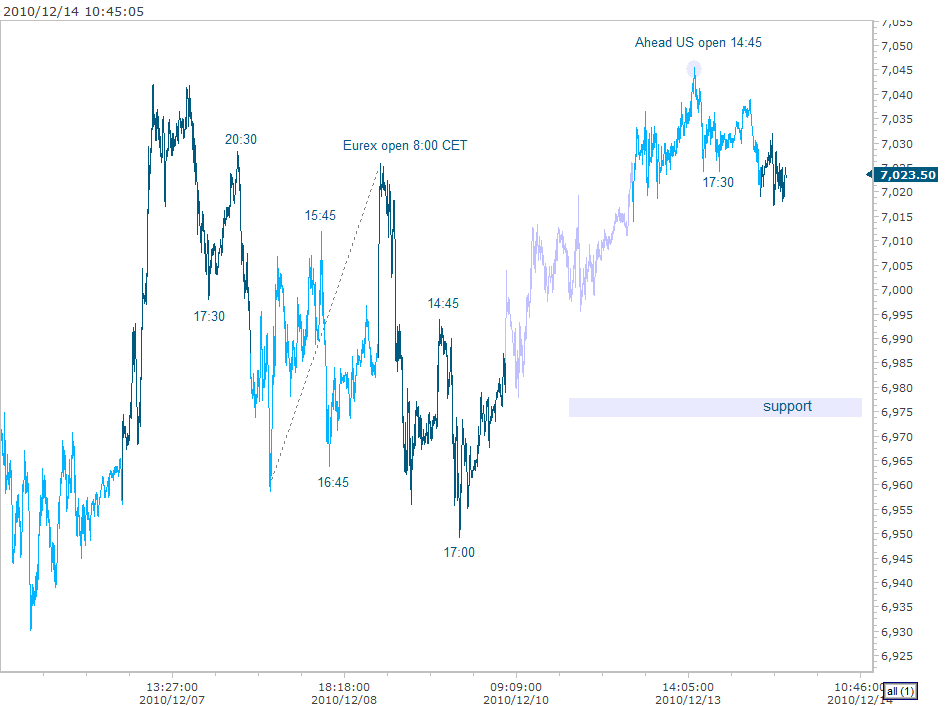 fdax_20101214_104509.gif