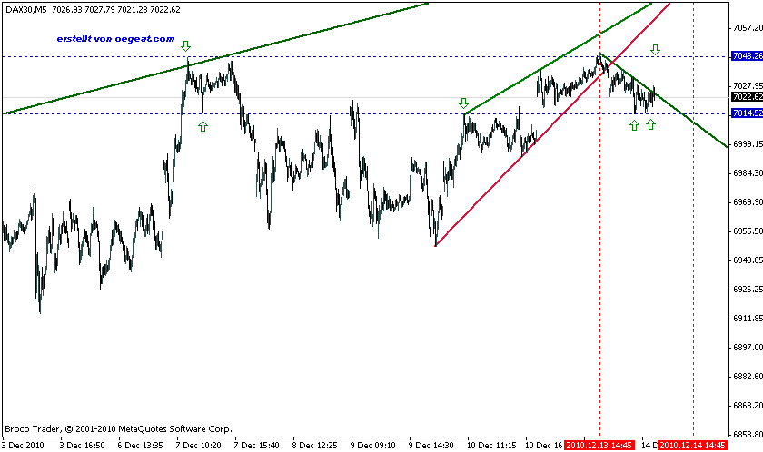 dax-in-5m-2(14.12.2010).gif