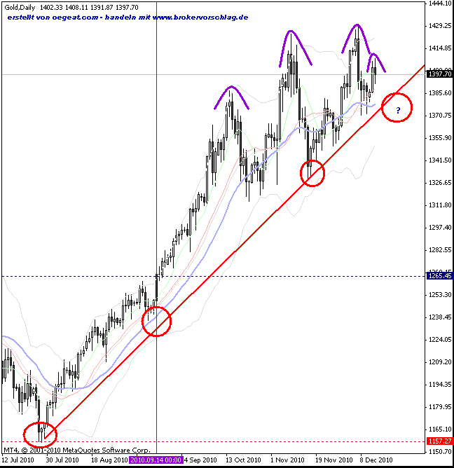 gold-a(14.12.2010).gif