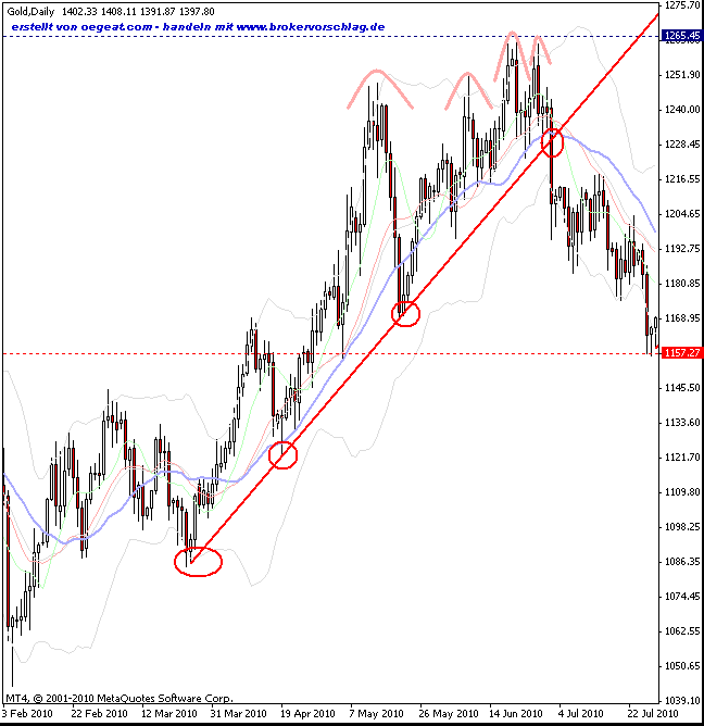 gold-b(14.12.2010).gif